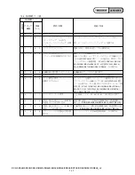 Preview for 25 page of Sony DCR-SR42 Service Manual