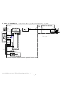 Предварительный просмотр 42 страницы Sony DCR-SR42 Service Manual