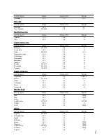 Preview for 5 page of Sony DCR-SR47/L Operating Manual