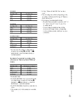 Preview for 53 page of Sony DCR-SR47/L Operating Manual