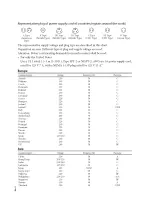 Preview for 4 page of Sony DCR-SX40 Operating Manual