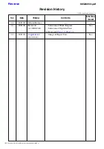 Preview for 76 page of Sony DCR-SX40 Service Manual