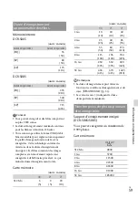 Preview for 123 page of Sony DCR-SX45 Handycam® Operating Manual