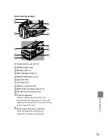 Preview for 166 page of Sony DCR-SX63 - Flash Memory Handycam Camcorder Operating Manual