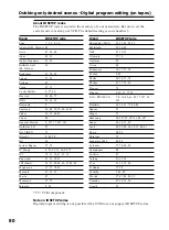 Preview for 80 page of Sony DCR-TRV Operating Instructions Manual