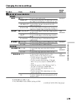 Preview for 179 page of Sony DCR-TRV Operating Instructions Manual