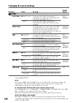 Preview for 184 page of Sony DCR-TRV Operating Instructions Manual