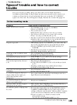 Preview for 185 page of Sony DCR-TRV Operating Instructions Manual