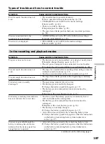 Preview for 187 page of Sony DCR-TRV Operating Instructions Manual