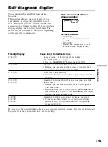 Preview for 191 page of Sony DCR-TRV Operating Instructions Manual