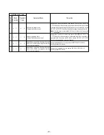 Предварительный просмотр 8 страницы Sony DCR-TRV125E Service Manual