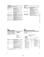 Предварительный просмотр 45 страницы Sony DCR-TRV125E Service Manual