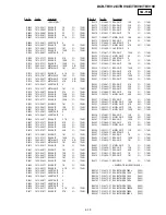 Preview for 91 page of Sony DCR-TRV12E Service Manual