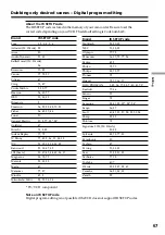 Preview for 67 page of Sony DCR-TRV130 - Digital8 Camcorder Operating Instructions Manual