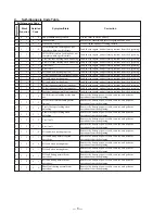 Preview for 8 page of Sony DCR-TRV130 - Digital8 Camcorder Service Manual