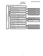 Preview for 39 page of Sony DCR-TRV130 - Digital8 Camcorder Service Manual