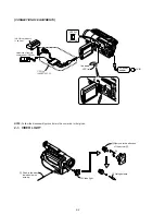 Preview for 40 page of Sony DCR-TRV130 - Digital8 Camcorder Service Manual