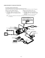 Preview for 48 page of Sony DCR-TRV130 - Digital8 Camcorder Service Manual