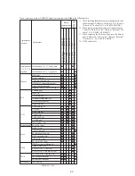 Preview for 82 page of Sony DCR-TRV130 - Digital8 Camcorder Service Manual