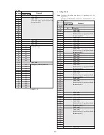 Preview for 88 page of Sony DCR-TRV130 - Digital8 Camcorder Service Manual