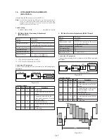 Preview for 126 page of Sony DCR-TRV130 - Digital8 Camcorder Service Manual