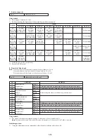 Preview for 135 page of Sony DCR-TRV130 - Digital8 Camcorder Service Manual