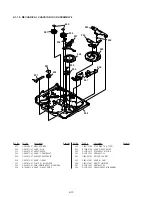 Preview for 146 page of Sony DCR-TRV130 - Digital8 Camcorder Service Manual