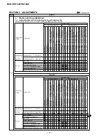 Preview for 158 page of Sony DCR-TRV130 - Digital8 Camcorder Service Manual