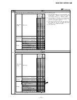 Preview for 159 page of Sony DCR-TRV130 - Digital8 Camcorder Service Manual