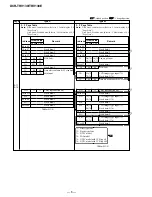 Preview for 160 page of Sony DCR-TRV130 - Digital8 Camcorder Service Manual