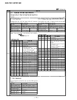 Preview for 162 page of Sony DCR-TRV130 - Digital8 Camcorder Service Manual