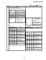 Preview for 163 page of Sony DCR-TRV130 - Digital8 Camcorder Service Manual