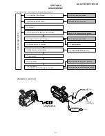 Preview for 61 page of Sony DCR-TRV15E Service Manual