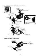 Preview for 64 page of Sony DCR-TRV15E Service Manual