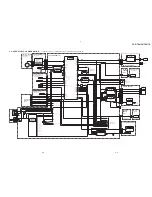 Preview for 77 page of Sony DCR-TRV15E Service Manual