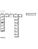 Preview for 106 page of Sony DCR-TRV15E Service Manual