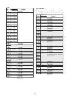 Preview for 122 page of Sony DCR-TRV15E Service Manual