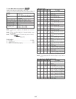 Preview for 132 page of Sony DCR-TRV15E Service Manual