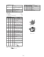 Preview for 133 page of Sony DCR-TRV15E Service Manual