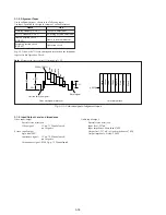 Preview for 146 page of Sony DCR-TRV15E Service Manual