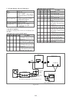 Preview for 156 page of Sony DCR-TRV15E Service Manual