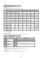 Preview for 164 page of Sony DCR-TRV15E Service Manual