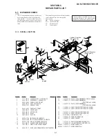 Preview for 166 page of Sony DCR-TRV15E Service Manual