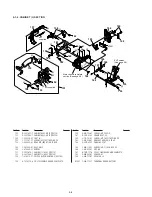 Preview for 169 page of Sony DCR-TRV15E Service Manual