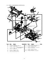 Preview for 172 page of Sony DCR-TRV15E Service Manual