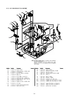 Preview for 173 page of Sony DCR-TRV15E Service Manual