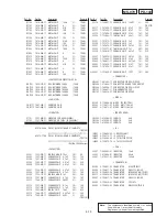 Preview for 180 page of Sony DCR-TRV15E Service Manual