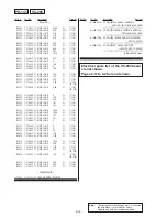 Preview for 181 page of Sony DCR-TRV15E Service Manual