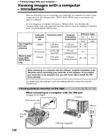 Предварительный просмотр 148 страницы Sony DCR-TRV19 Manual de instrucciones / Manual de instrucoes Operating Instructions Manual