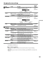 Предварительный просмотр 83 страницы Sony DCR-TRV230l DCR-TRV330l DCR-TRV530 Operating Instructions Manual